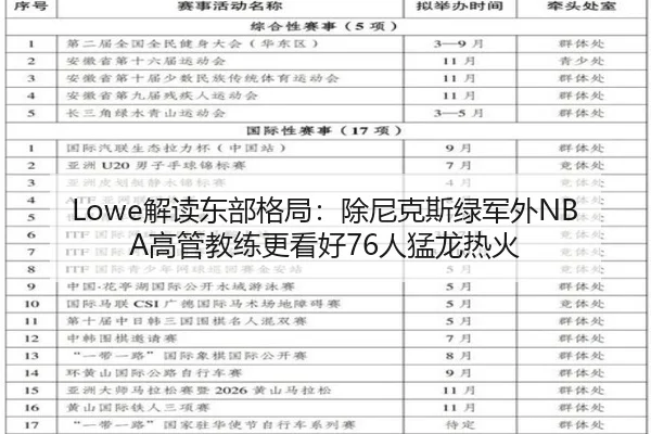 Lowe解读东部格局：除尼克斯绿军外NBA高管教练更看好76人猛龙热火 | qyg